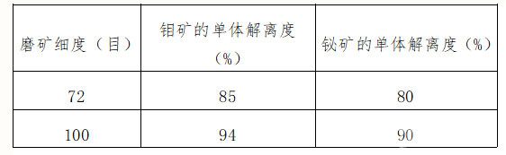 主要礦物單體解離度測(cè)定結(jié)果