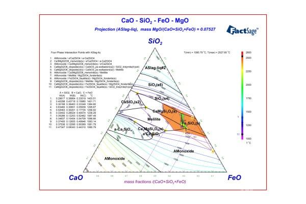 基于后續(xù)提鐵的鎳冶煉新渣型研究