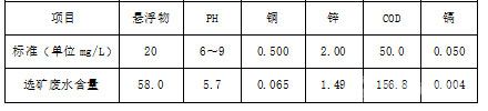 選礦廢水成分表 表-1