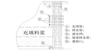 膠結(jié)充填擋水墻排水系統(tǒng)布置圖