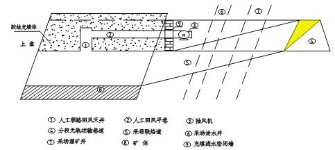 下向進(jìn)路膠結(jié)充填采場(chǎng)回風(fēng)道布置圖