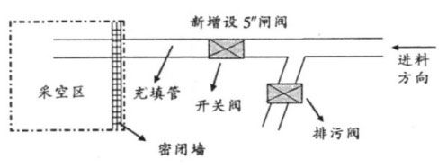 膠結(jié)充填雙閘閥布置圖