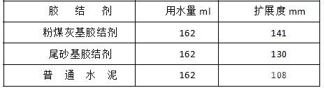 拓展度的實(shí)驗(yàn)結(jié)果