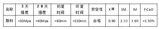 熟料：采用海螺集團(tuán)的5000t/d新型干法水泥生產(chǎn)線，具體質(zhì)量指標(biāo)