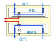 專利技術(shù)的熱導(dǎo)檢測器