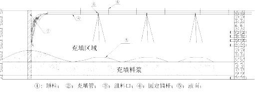 多點(diǎn)均衡投料示意圖