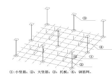 增設(shè)小豎筋后鋼筋網(wǎng)布置圖