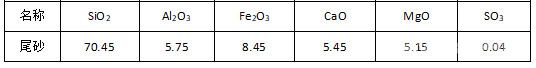 尾砂來(lái)自金日盛礦業(yè)有限責(zé)任公司-成分分析