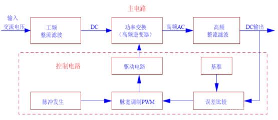 單元機(jī)原理框圖