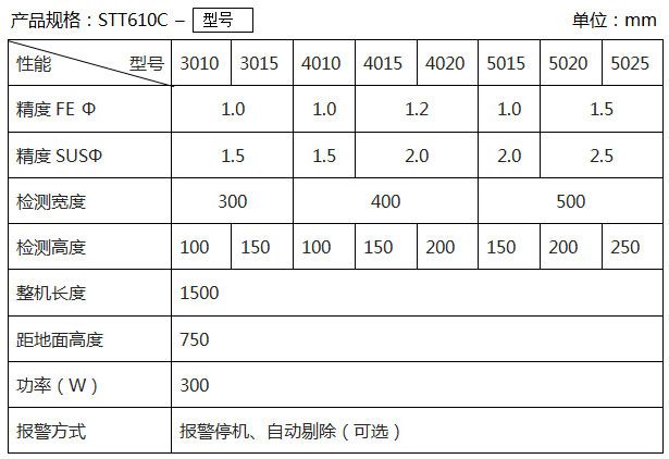 STT610C 運(yùn)輸帶成套系列-產(chǎn)品規(guī)格