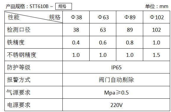 泵壓式金屬檢測(cè)儀參數(shù)