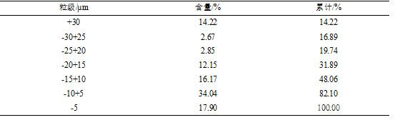 礦石中鉑鈀礦物的粒度分布