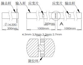 分離式霍普金森壓桿測試系統(tǒng)的尺寸信息和限位環(huán)示意圖