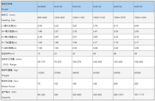 MJ顎式破碎機參數(shù)