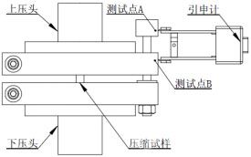 用于精確測量試樣壓縮變形量的裝置示意圖