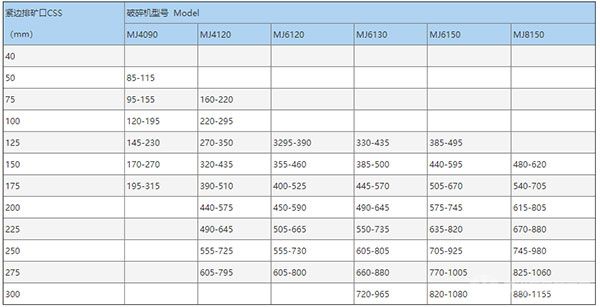 MJ顎式破碎機參數(shù)