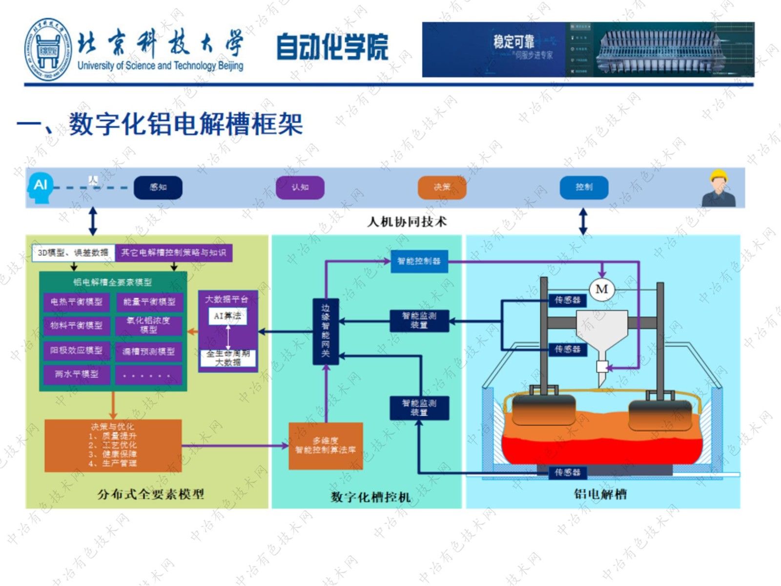 基于數(shù)據(jù)和模型驅(qū)動(dòng)的鋁電解槽分布式全息監(jiān)控系統(tǒng)研究