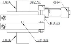 工業(yè)純鈦高速變形過程中的孿生強化效應