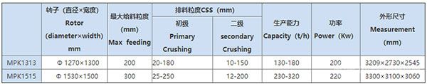 MPK系列反擊式破碎機(jī)參數(shù)