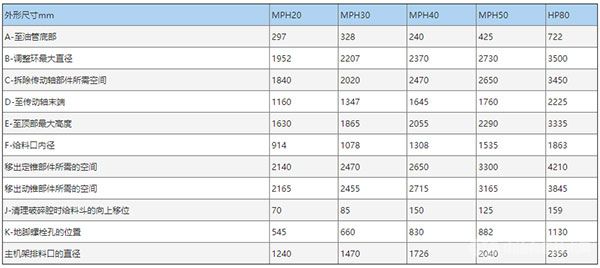 MPH系列圓錐式破碎機(jī)-參數(shù)