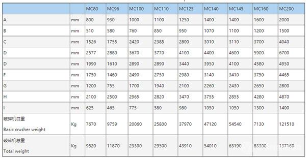 MC系列顎式破碎機(jī)-技術(shù)參數(shù)