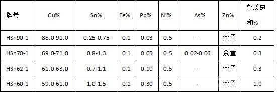 國(guó)內(nèi)海軍黃銅成分表