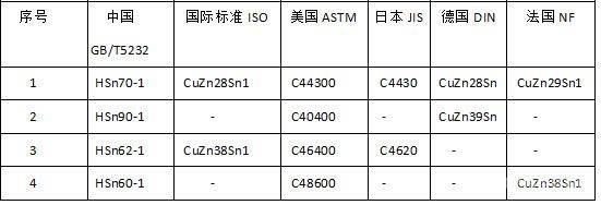 海軍黃銅對(duì)照表