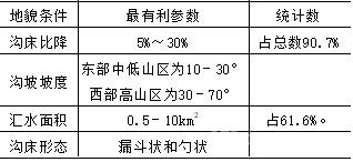 泥石流形成地貌條件統(tǒng)計結(jié)果