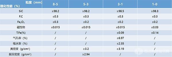 黑碳化硅段砂參數(shù)