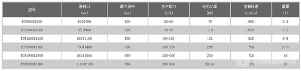 PCF-二合一錘式破碎機(jī)技術(shù)參數(shù)