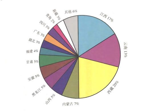 中國(guó)銅資源儲(chǔ)量分省、自治區(qū)分布情況