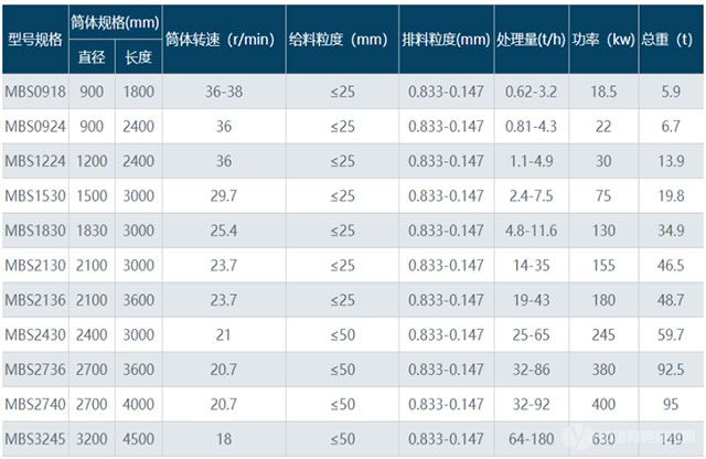 棒磨式制砂機(jī)參數(shù)