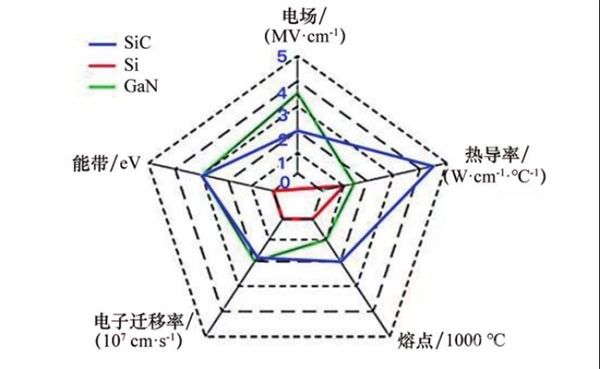 碳化硅、氮化鎵靠邊站，最佳半導(dǎo)體材料出現(xiàn)了？