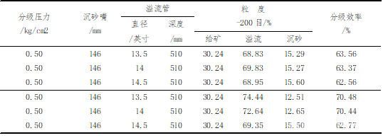 不同溢流管直徑試驗(yàn)對(duì)比結(jié)果