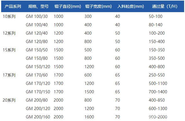 高壓輥磨機型號