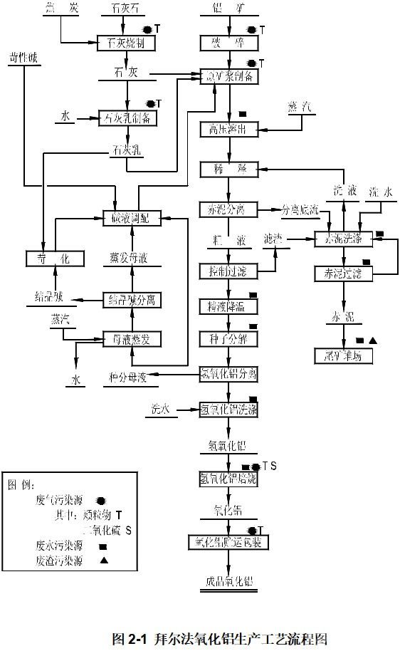 氧化鋁、鎂冶煉行業(yè)NOx排放研究