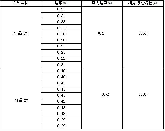 ICP-AES測定高銀合質金中的銀