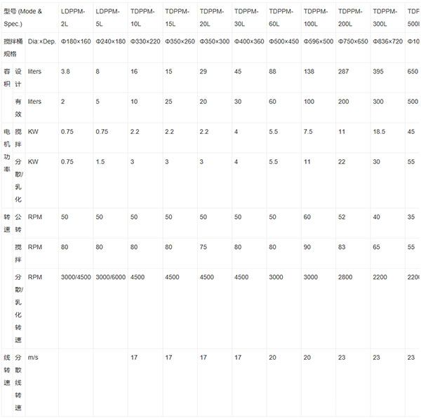 雙行星動(dòng)力攪拌機(jī)技術(shù)參數(shù)
