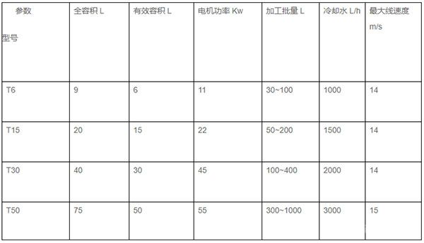 砂磨機T系列渦輪砂磨機技術參數(shù)