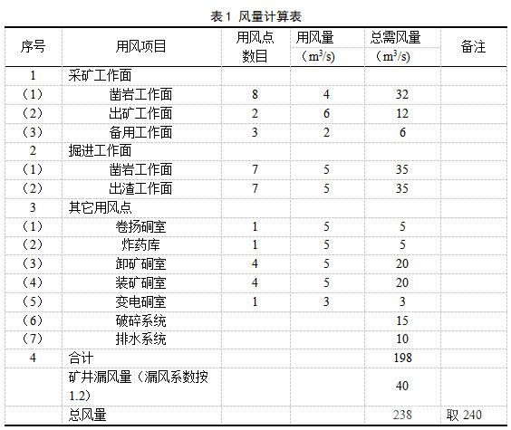 風(fēng)量計算表