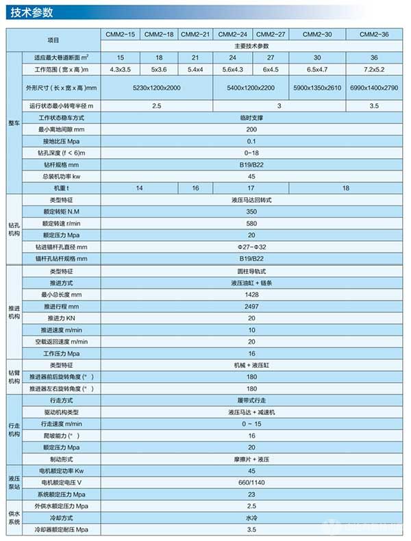 煤礦用雙臂液壓錨桿鉆車參數(shù)