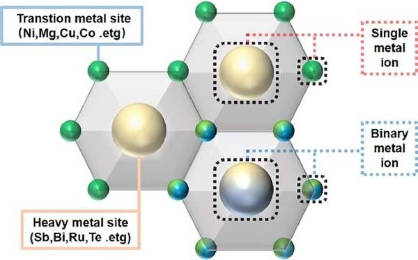 南京大學(xué)：具有蜂窩超結(jié)構(gòu)的鈉離子電池層狀正極材料研究進(jìn)展