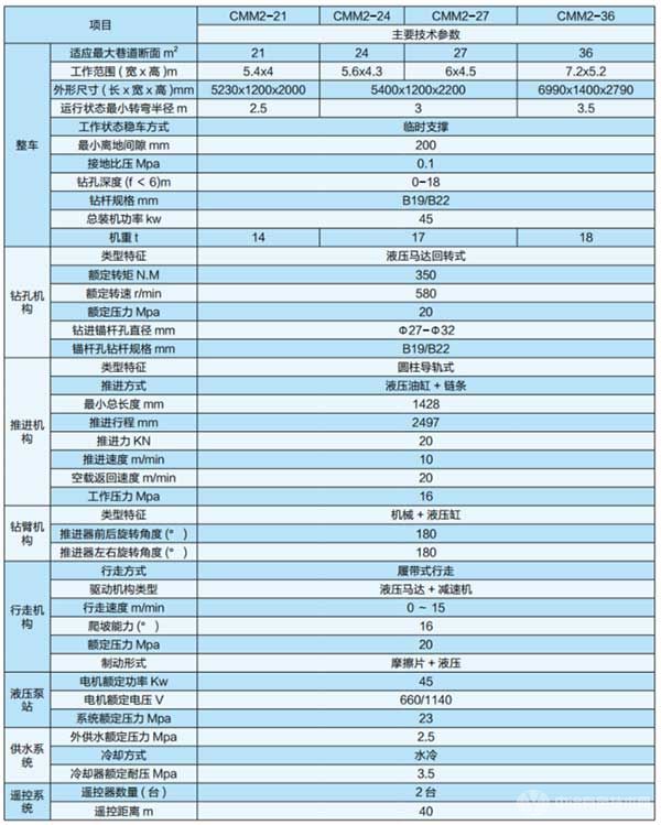 遙控型液壓錨桿鉆車技術(shù)參數(shù)