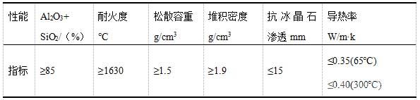 干式防滲料的理化性能指標