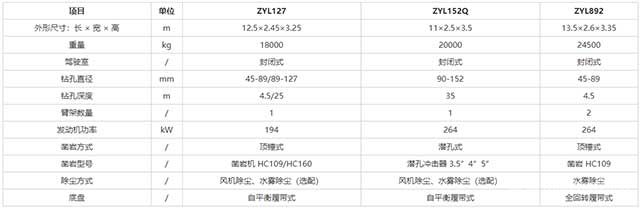 ZYL系列露天鉆機參數(shù)