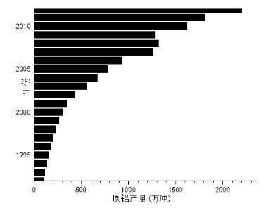 影響鋁電解槽壽命的關(guān)鍵因素分析與研究