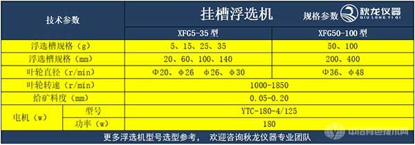 掛槽浮選機(jī)規(guī)格參數(shù)