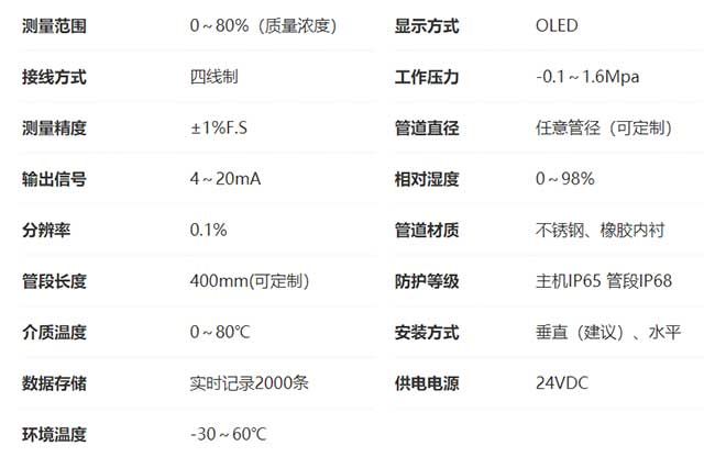 聲阻抗礦漿濃度計(jì)技術(shù)參數(shù)