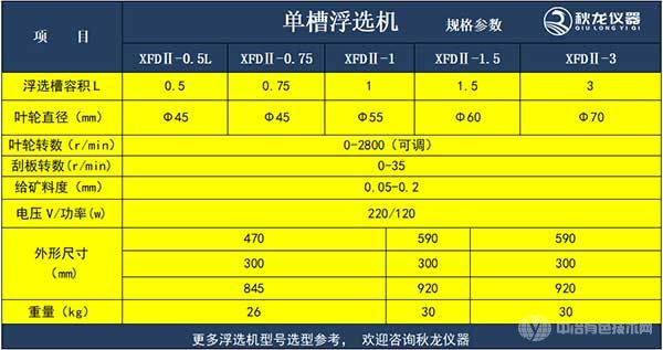 單槽浮選機(jī)規(guī)格參數(shù)