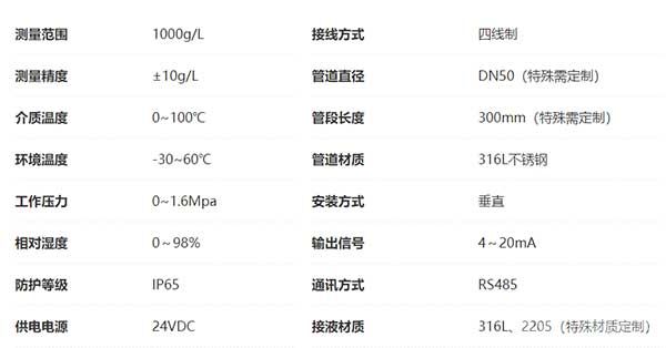 氧化鋁礦漿濃度計技術指標